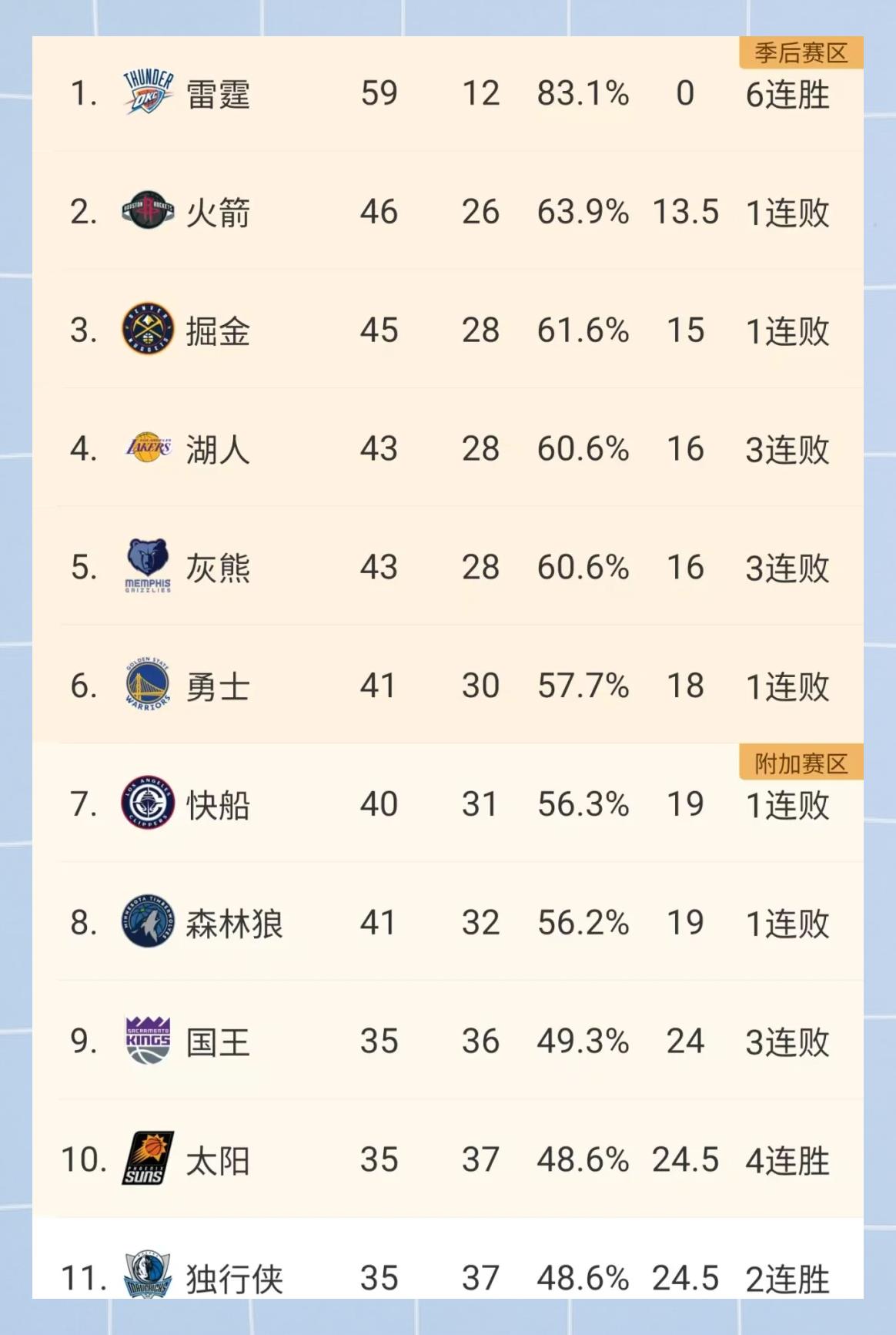 包含湖人核心球员伤退，球队未来走势成疑，这些然后成为.的词条-平博官网